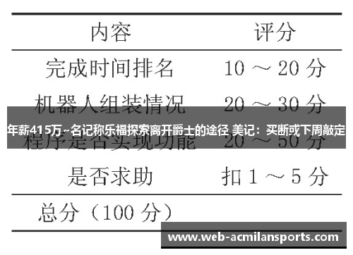 年薪415万~名记称乐福探索离开爵士的途径 美记：买断或下周敲定